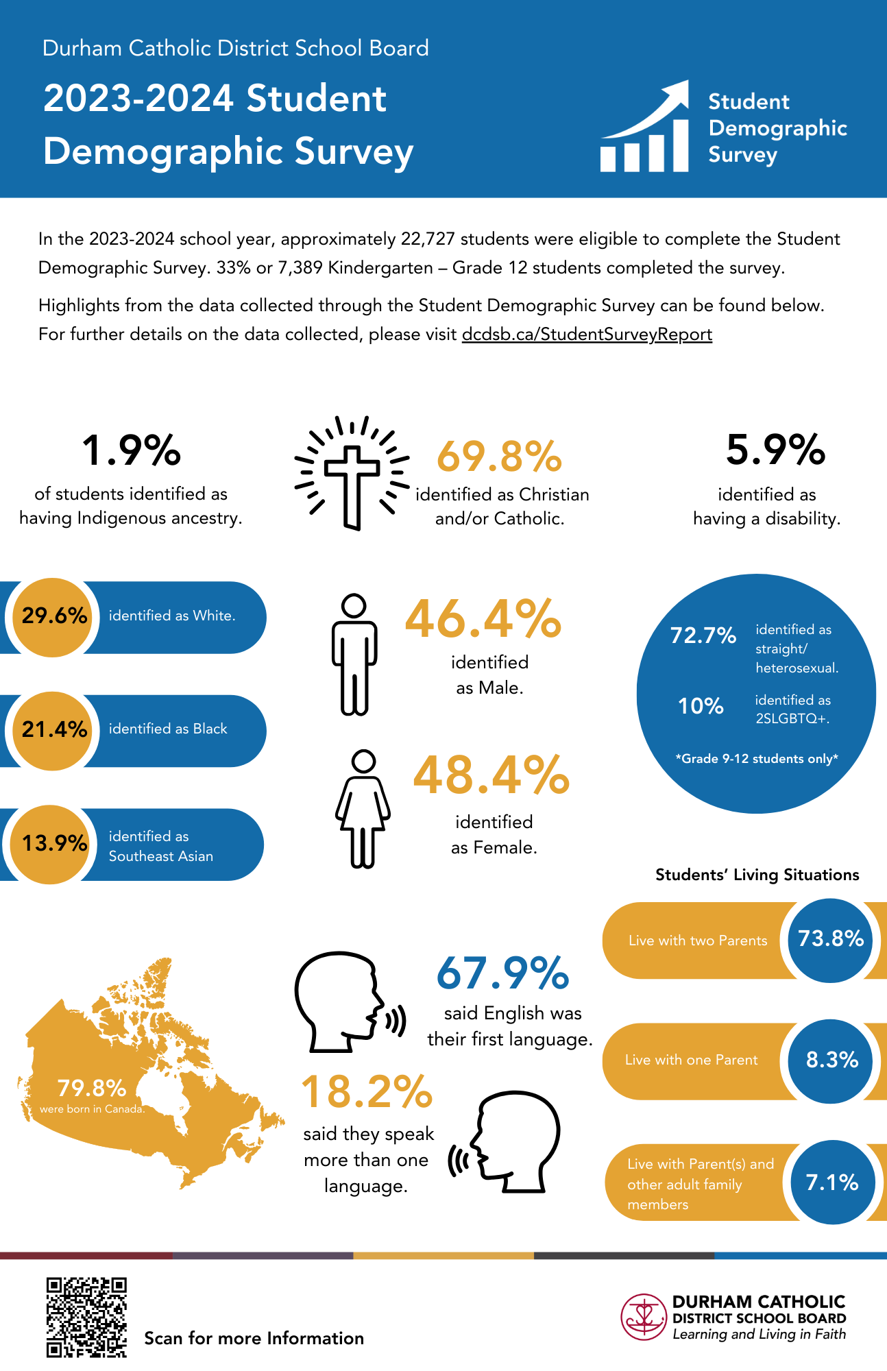 View the Student Demographic Survey Infographic